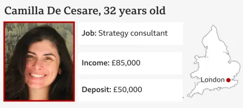 5da34c90-2669-11f0-8c66-ebf25fc2cfef 5da34c90-2669-11f0-8c66-ebf25fc2cfef Infographic showing a picture of Camilla De Cesare; Age: 32; Job: Strategy consultant; Income: £85,000; Deposit: £50,000, and map showing her location as London Tips from first-time buyers – 'We bought a £320,000 home aged 26' 5da34c90 2669 11f0 8c66 ebf25fc2cfef