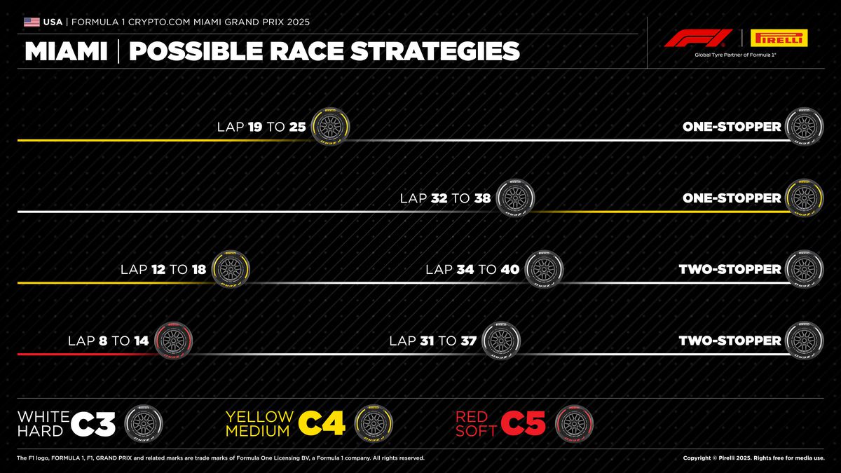 wp-header-logo-191 wp-header-logo-191 what are the strategy options for the miami grand prix? What are the strategy options for the Miami Grand Prix? wp header logo 191