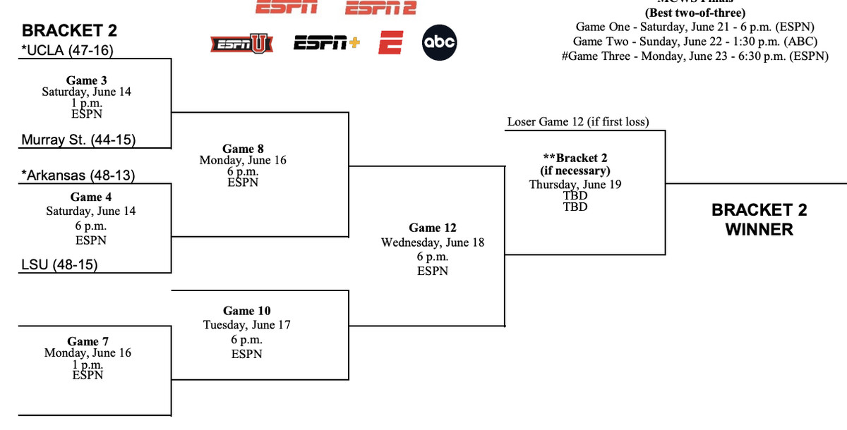 Screenshot_2025_06_14_at_11 Screenshot_2025_06_14_at_11 Men’s College World Series: Brackets, scores, and more Screenshot 2025 06 14 at 11