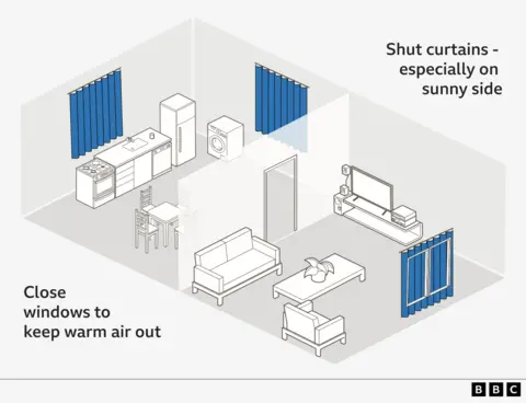 d910cb10-4d0f-11f0-a466-d54f65b60deb d910cb10-4d0f-11f0-a466-d54f65b60deb A graphic showing the benefits of shutting windows and closing curtains to help keep a house cool. Six ways to keep your home and yourself cool in hot weather d910cb10 4d0f 11f0 a466 d54f65b60deb