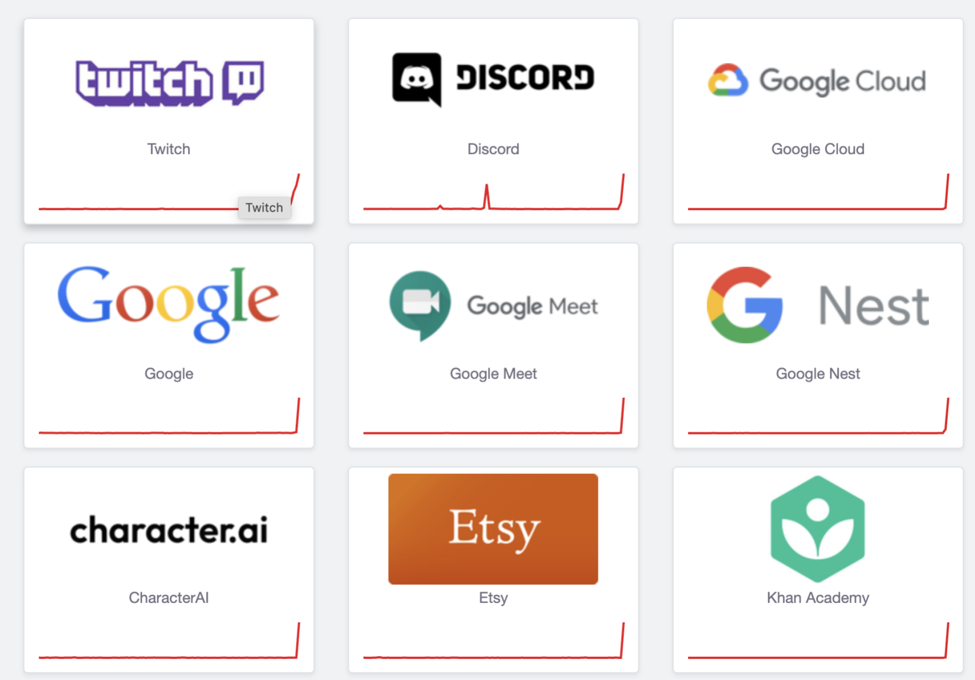 images-1 images-1 screenshot from down detector Massive internet outage reported: Google services, Cloudflare, Character.AI are all down images 1