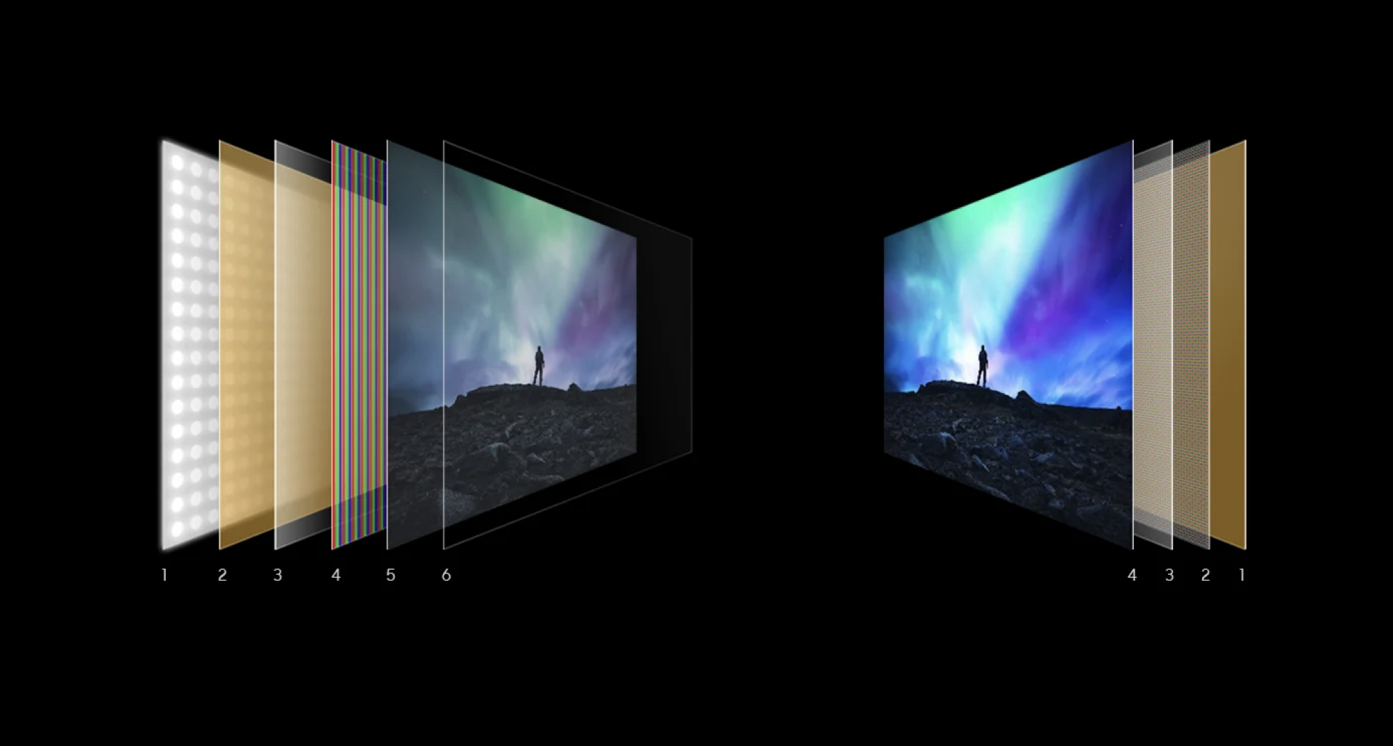 images-2 images-2 Comparison of lighting layers behind QLED and OLED TV screens What to look for when buying a TV, as told through this easy TV specs guide images 2