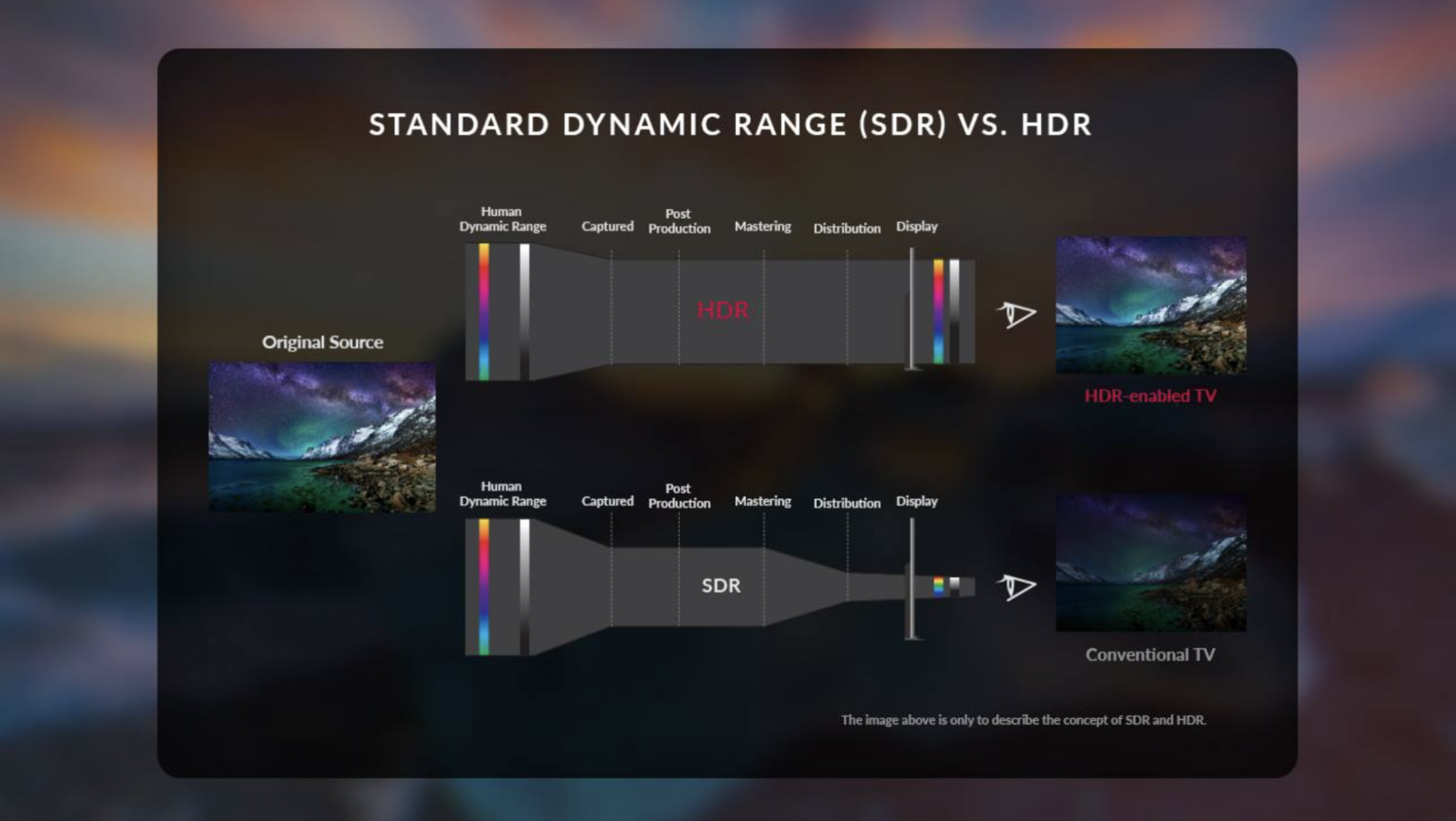 images-8 images-8 TV screens with charts portraying HDR technology and SDR technology What to look for when buying a TV, as told through this easy TV specs guide images 8