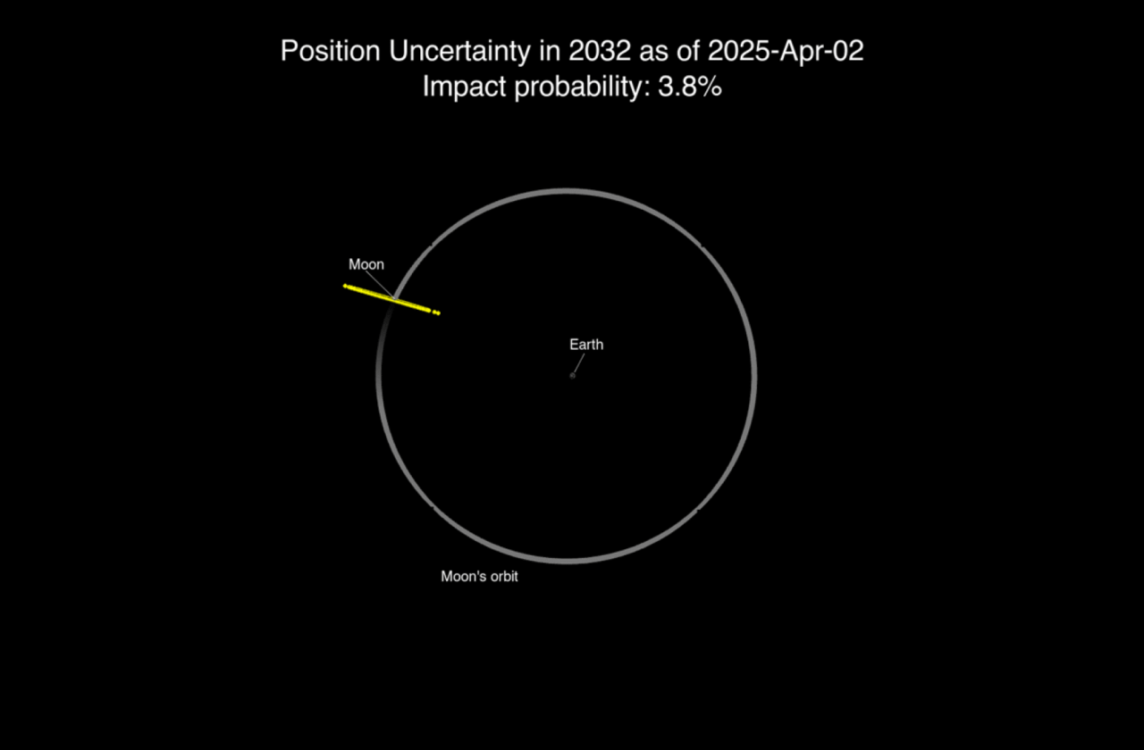 wp-header-logo-345-1280x840 wp-header-logo-345-1280x840 This asteroid wont strike Earth. Heres why NASA is still watching. wp header logo 345 1280x840