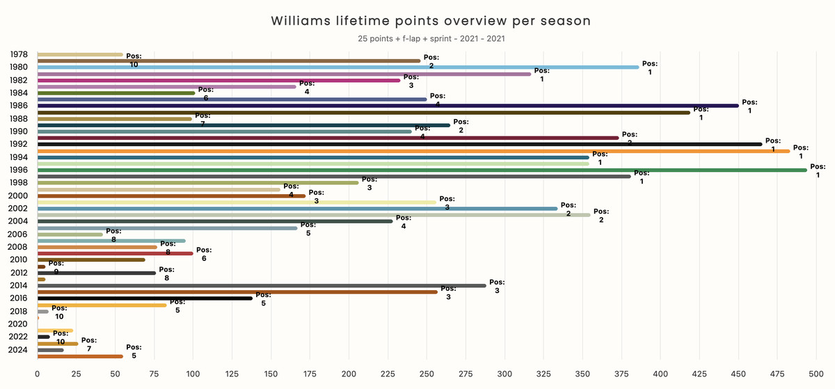 wp-header-logo-984 wp-header-logo-984 Why Williams F1 is smart to bet on James Vowles wp header logo 984