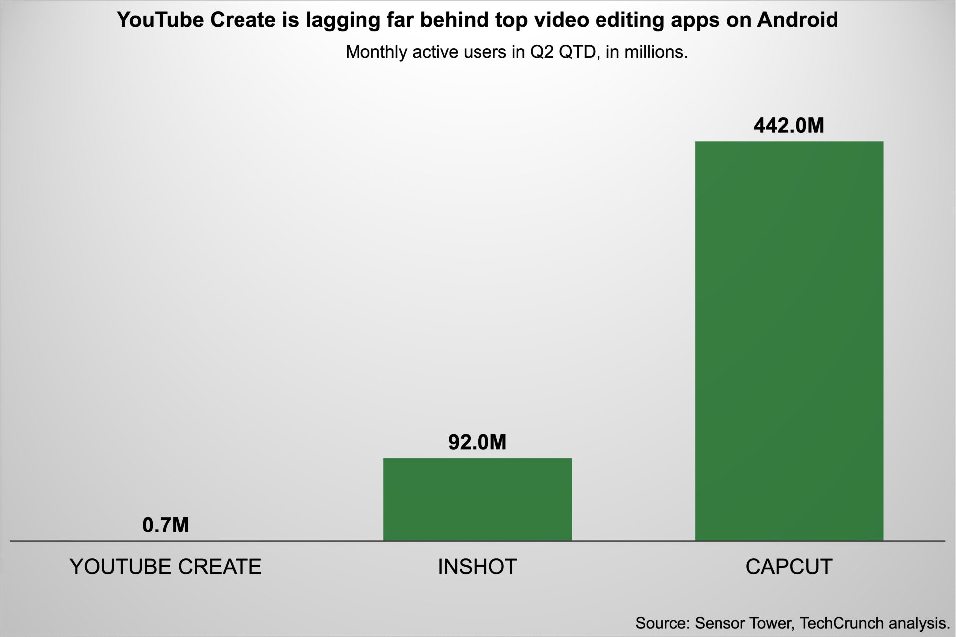 youtube-create-maus youtube-create-maus YouTube’s mobile video editor is coming to iOS youtube create maus