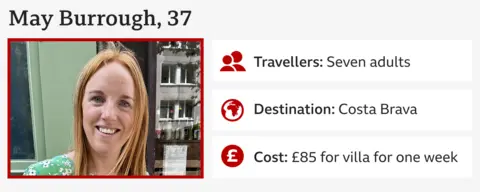 Infographic featuring an image of May Burrough smiling and the following information:
May Burrough, 37 
Travellers: Seven adults
Destination: Costa Brava
Cost: £85 for villa for one week  How we saved hundreds of pounds on our summer holiday 12323860 5e6e 11f0 b5c5 012c5796682d