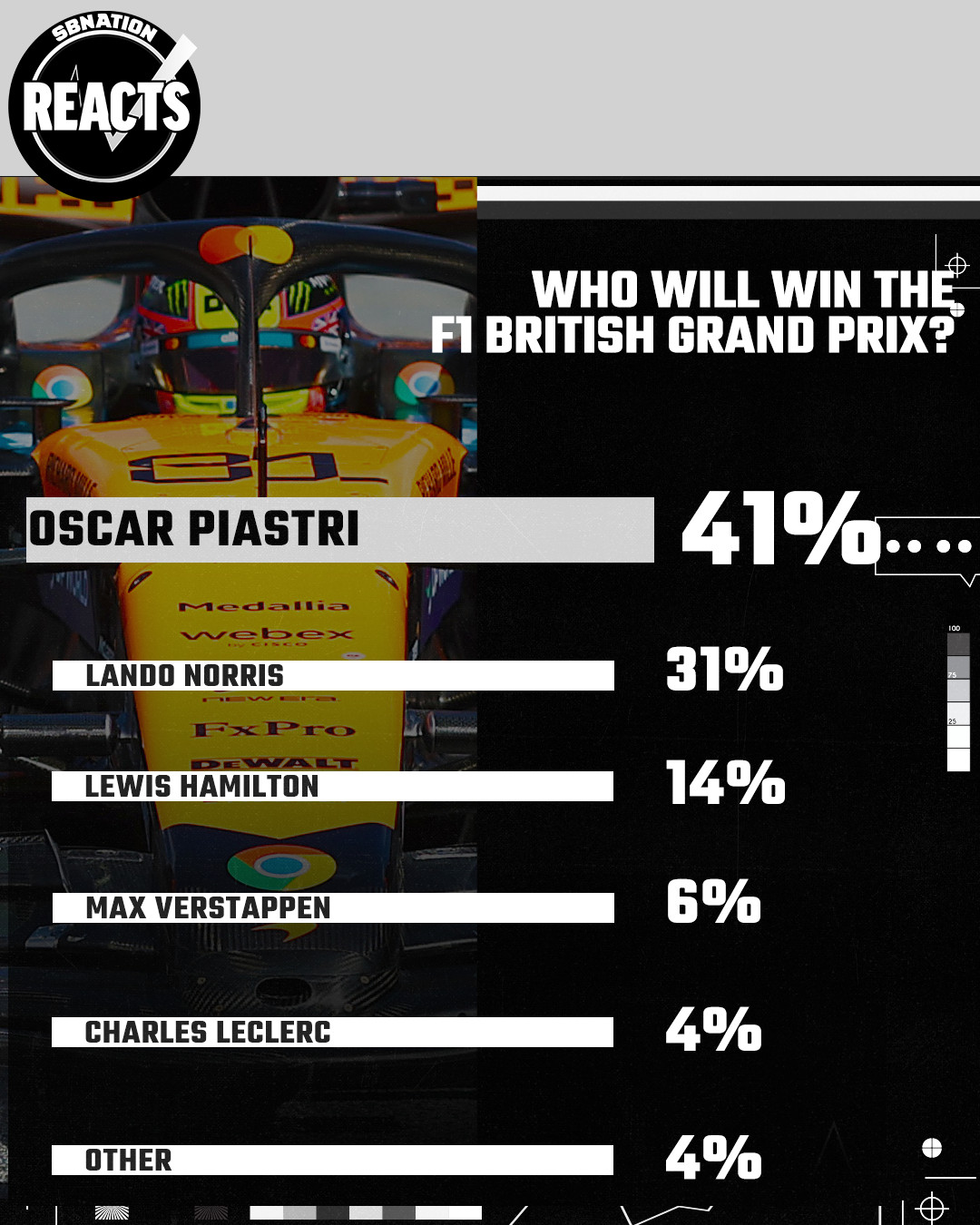 F1 fans expect a McLaren showdown at the British Grand Prix  F1 1 070225