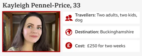 Infographic featuring a close up of Kayleigh Pennel-Price smiling and the following information:
Kayleigh Pennel-Price, 33
Travellers: Two adults, two children, dog
Destination: Buckinghamshire
Cost £250 for two weeks
  How we saved hundreds of pounds on our summer holiday d0a3bad0 5e6e 11f0 a40e a1af2950b220