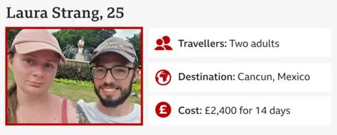 Infographic including a close up of Laura Strang and her husband in baseball caps and the following information:
Laura Strang, 25
Travellers: Two adults
Destination: Cancun, Mexico
Cost: £2,400 for 14 days
  How we saved hundreds of pounds on our summer holiday d7a8d3d0 5e6c 11f0 b5c5 012c5796682d