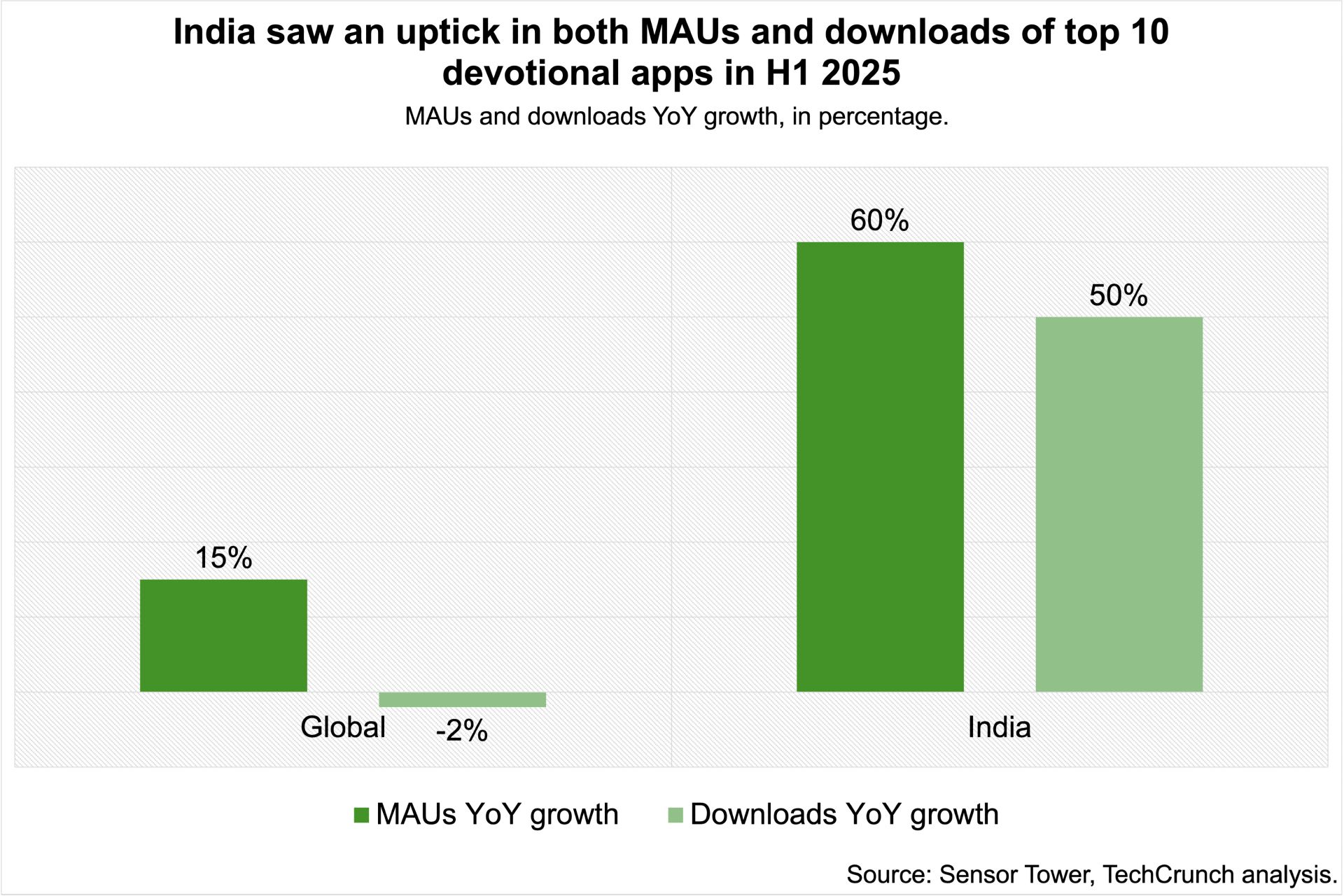 devotional-apps devotional-apps Sri Mandir keeps investors hooked as digital devotion grows devotional apps