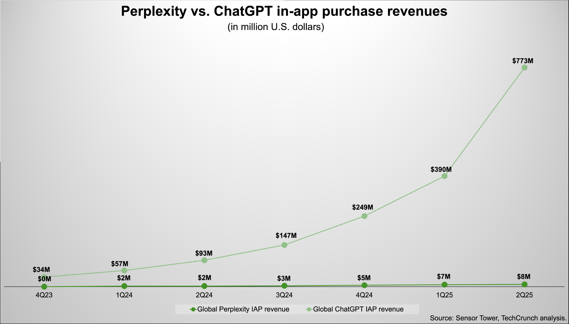 perplexity-chatgpt-iap perplexity-chatgpt-iap Perplexity sees India as a shortcut in its race against OpenAI perplexity chatgpt iap