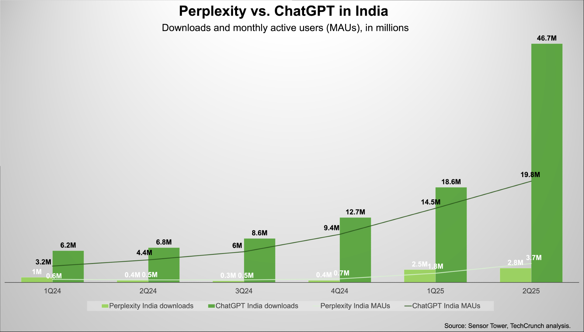 perplexity-chatgpt-india perplexity-chatgpt-india Perplexity sees India as a shortcut in its race against OpenAI perplexity chatgpt india