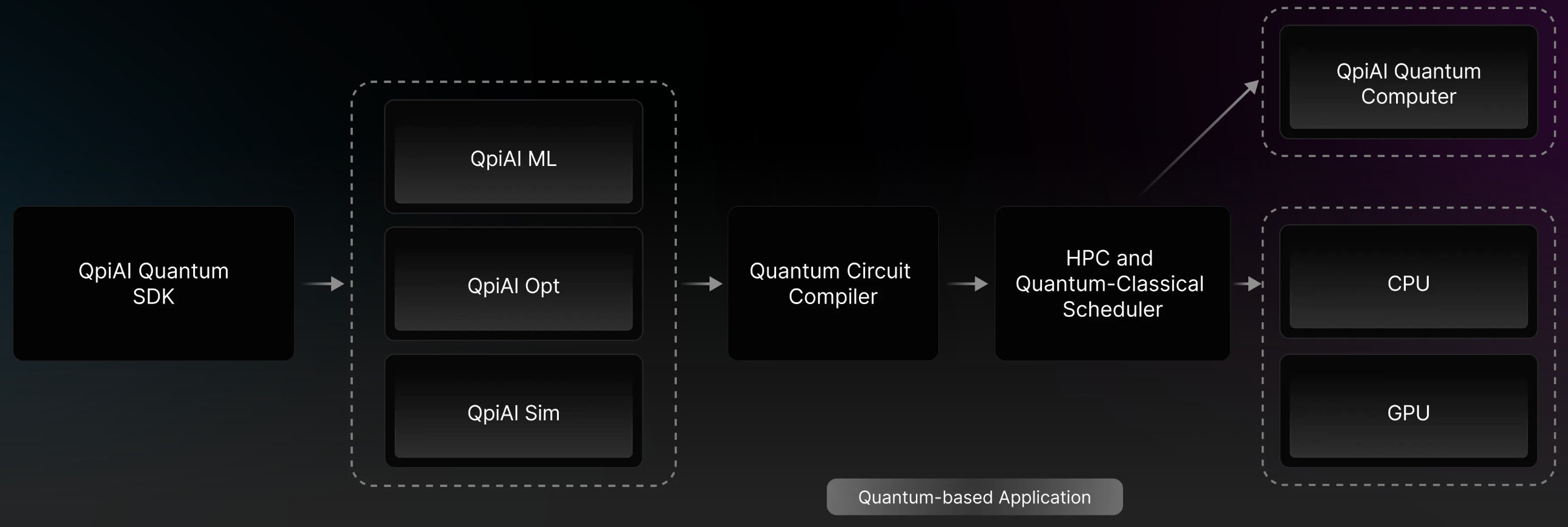 qpiai-full-stack-system qpiai-full-stack-system India eyes global quantum computer push â and QpiAI is its chosen vehicle qpiai full stack system
