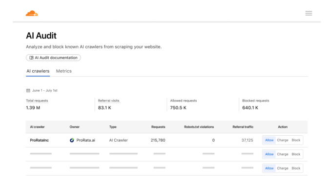 wp-header-logo-27 wp-header-logo-27 Cloudflare launches a marketplace that lets websites charge AI bots for scraping wp header logo 27