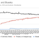 As X loses its CEO, daily usage is down and competition is growing wp header logo 495 80x80