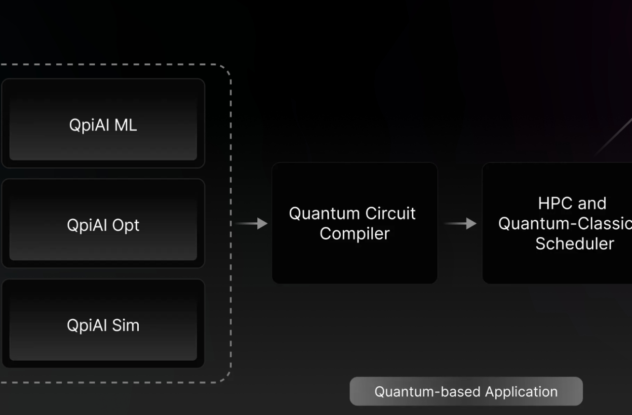 wp-header-logo-851-1280x840 wp-header-logo-851-1280x840 India eyes global quantum computer push â and QpiAI is its chosen vehicle wp header logo 851 1280x840