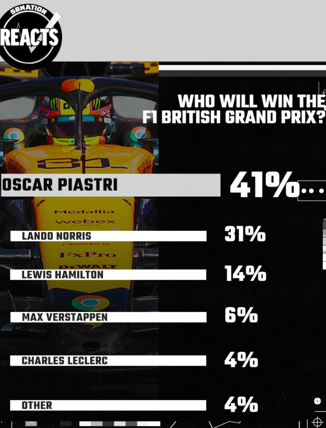 F1 fans expect a McLaren showdown at the British Grand Prix wp header logo 98 640x840